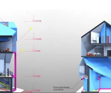 Family nest sections